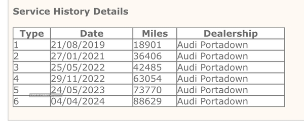 Audi A6 DIESEL SALOON in Derry / Londonderry