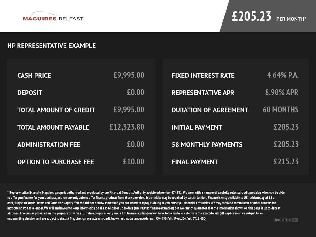 Oct 2019 Ford Focus 1.5 EcoBlue 120 Zetec 5dr