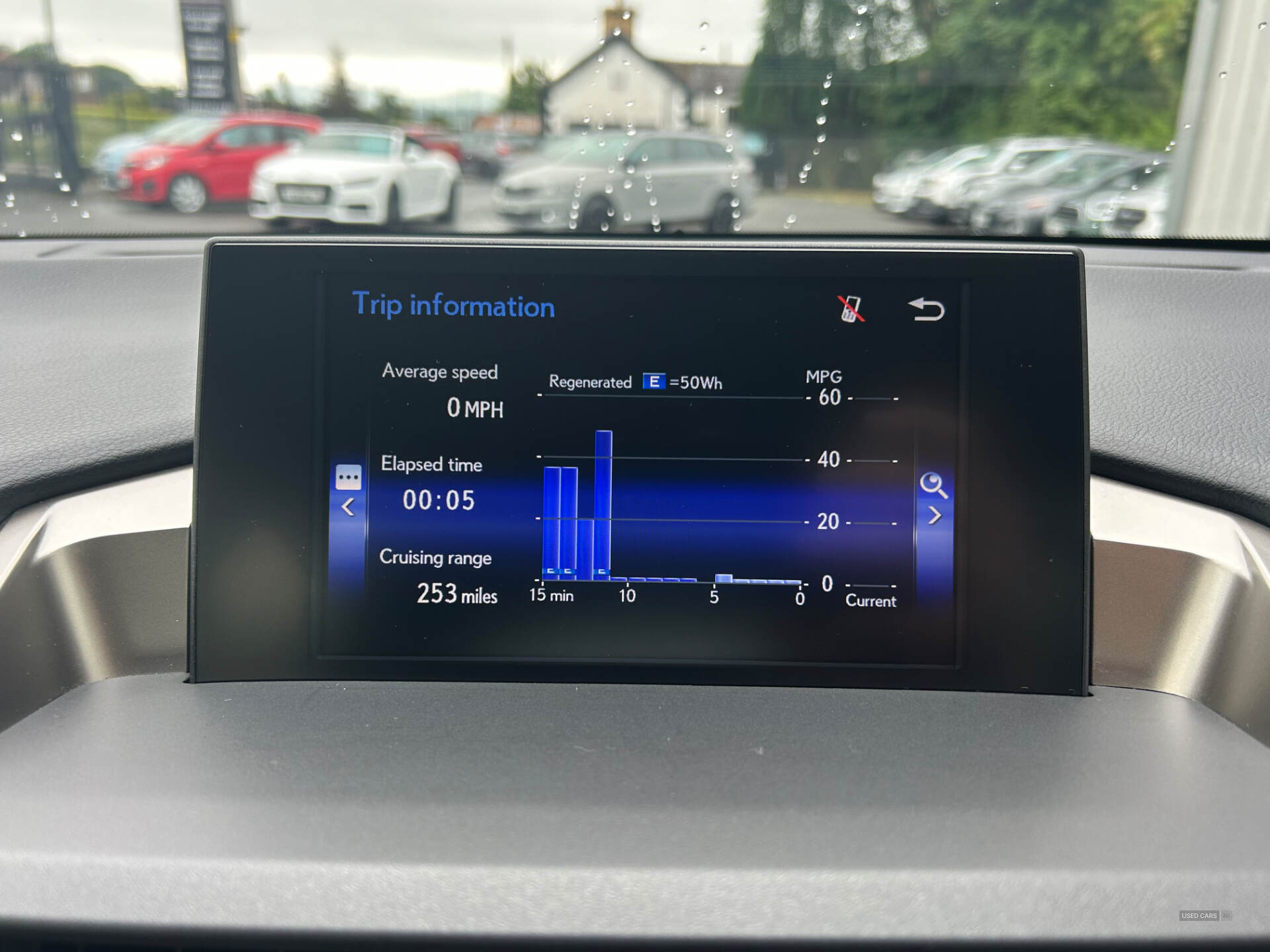 Jul 2017 Lexus NX-Series 2.5 SPORT CVT